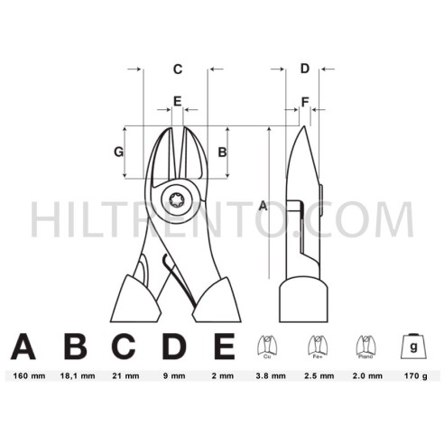 Alicates cortafríos de corte diagonal Bahco...
