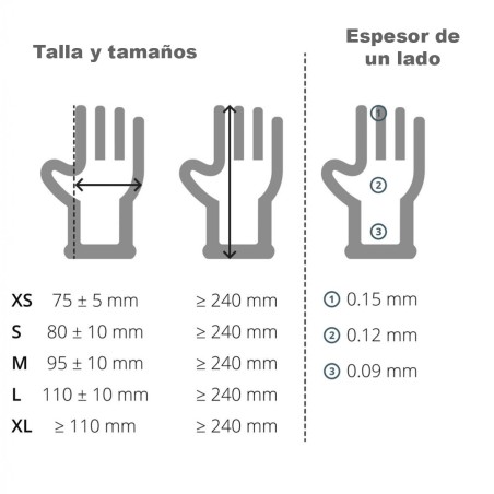 Guantes unigloves Pro.Tect Green HD nitrilo verde alta resistencia - 100 uds