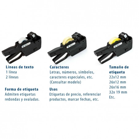 Etiquetadora manual 1 línea Open S6