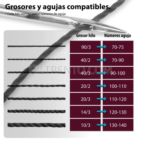 Carta de colores fisica - Hilo Hiltrento poliamida 6.6