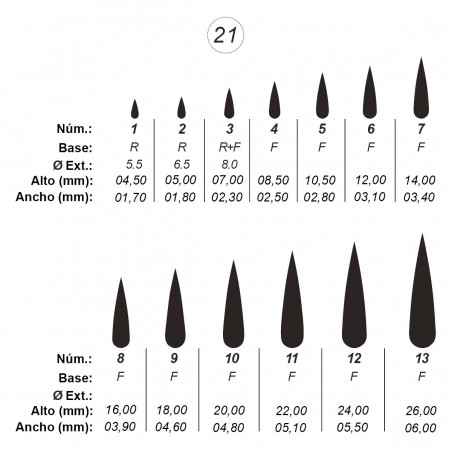 Agujas de perforar ref.21 (13 números)