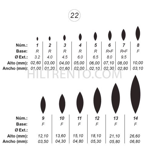 Agujas de perforar ref.22 (14 números)