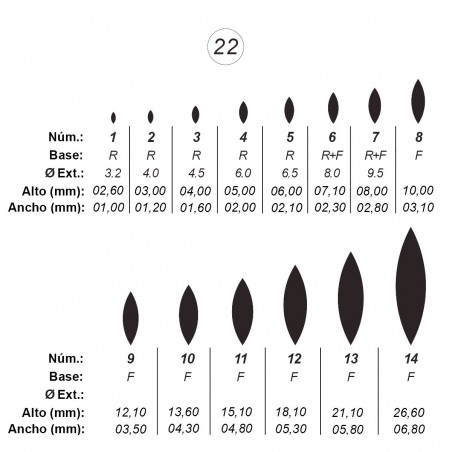 Agujas de perforar ref.22 (14 números)