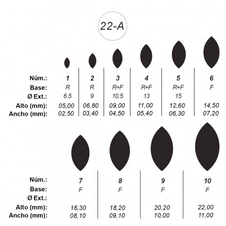Agujas de perforar ref.22-A (10 números)