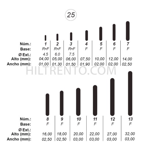 Agujas de perforar ovaladas ref.25 (13 números)