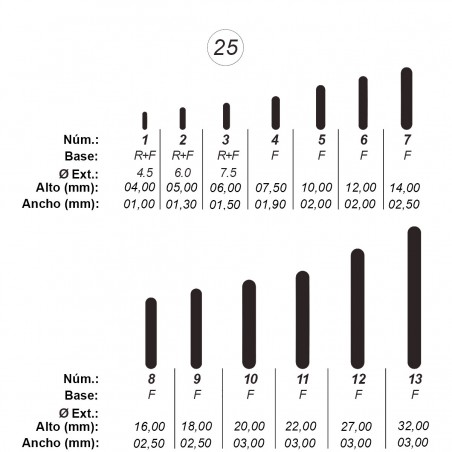 Agujas de perforar ovaladas ref.25 (13 números)