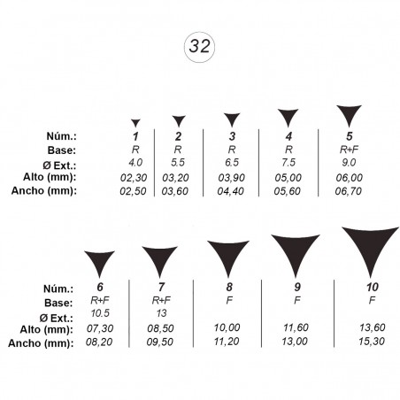 Agujas de perforar ref.32 (10 números)