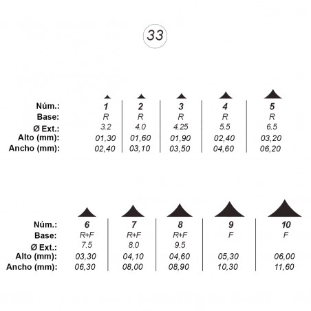 Agujas de perforar ref.33 (10 números)