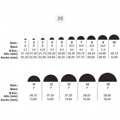 Agujas de perforar ref.35 (15 números)