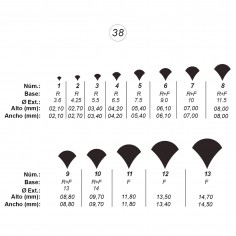 Agujas de perforar ref.38 (13 números)