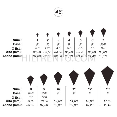 Agujas de perforar ref.48 (13 números)