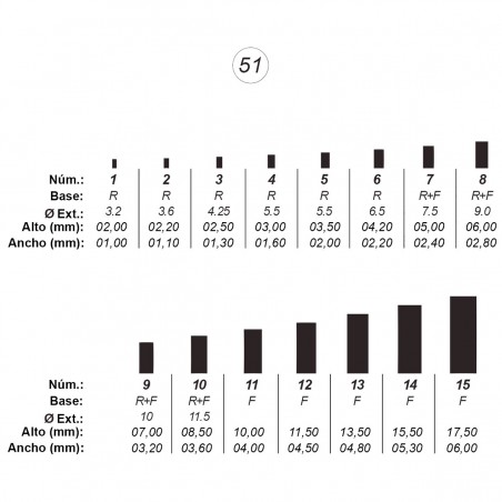 Agujas de perforar ref.51 (15 números)