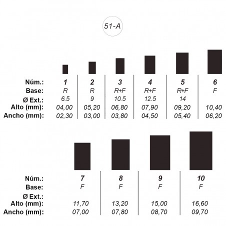 Agujas de perforar ref.51A (10 números)