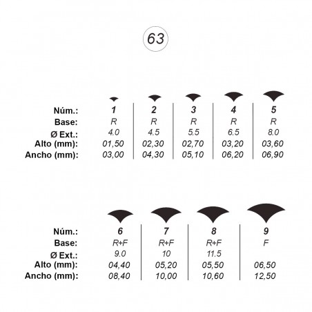 Agujas de perforar ref.63 (9 números)