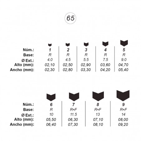 Agujas de perforar ref.65 (9 números)