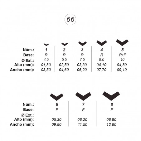Agujas de perforar ref.66 (8 números)